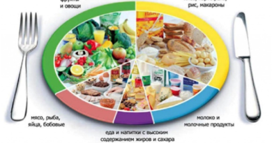Онлайн курс «KETOPLAN» эффективный план похудения